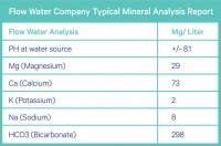 Flow Water mineral analysis