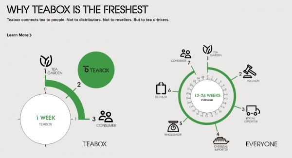 teabox infographic